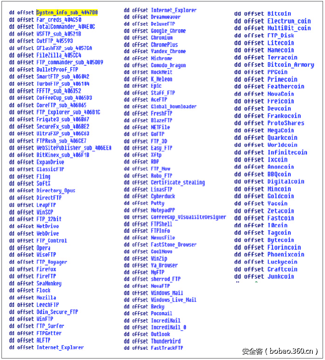 t01d9aca7784bad7c51.png http://p6.qhimg.com/t01d9aca7784bad7c51.png