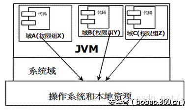 http://p3.qhimg.com/t01b80e3e5ca2c79cb0.png