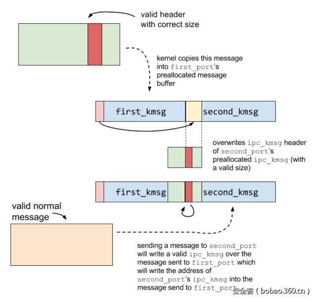 t01a56fd0a4750b3dce.png http://p7.qhimg.com/t01a56fd0a4750b3dce.png