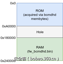 t0169cfb75fd9c8268e.png http://p7.qhimg.com/t0169cfb75fd9c8268e.png