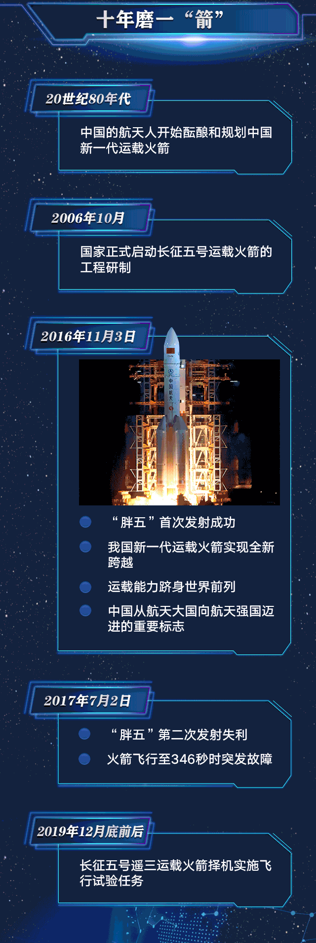 胖五火箭在世界排行