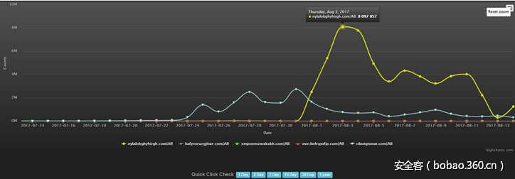 t0111a5f316411b7275.png http://p0.qhimg.com/t0111a5f316411b7275.png