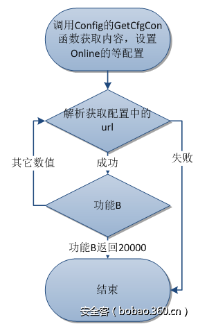 t01ea0b2911f999be7d.png http://p7.qhimg.com/t01ea0b2911f999be7d.png