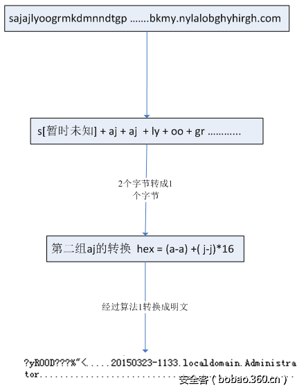 t010e904d067e764b1e.png http://p3.qhimg.com/t010e904d067e764b1e.png