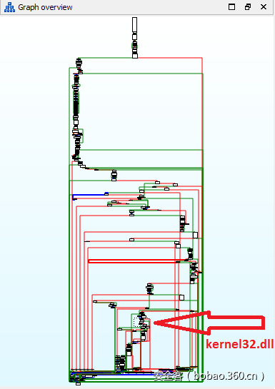 t01d1045d17af69f47e.png https://p4.ssl.qhimg.com/t01d1045d17af69f47e.png