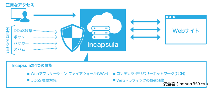 t01a908bce93e05bbcf.png http://p3.qhimg.com/t01a908bce93e05bbcf.png