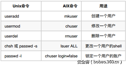 t0110897b576d51487a.png http://p8.qhimg.com/t0110897b576d51487a.png