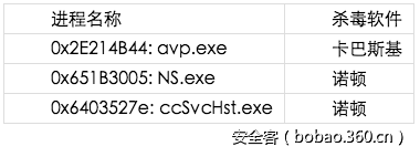 t01af0a2508b6ab9235.png http://p4.qhimg.com/t01af0a2508b6ab9235.png