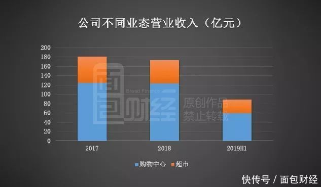 公司业绩很好股东还减持