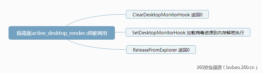 t01d212d71efc743c5e.png https://p4.ssl.qhimg.com/t01d212d71efc743c5e.png