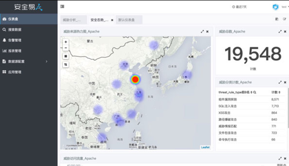 Web日志安全分析浅谈