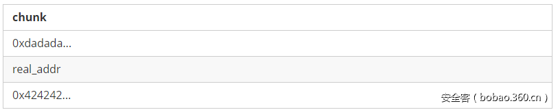 t01d370f8e353bacef6.png https://p4.ssl.qhimg.com/t01d370f8e353bacef6.png