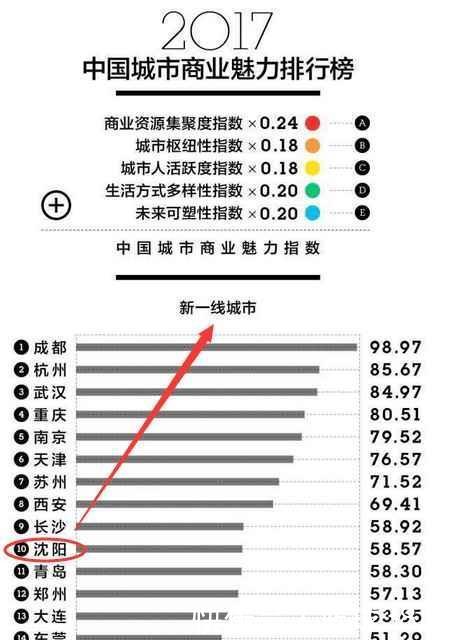 房价中国房价最低