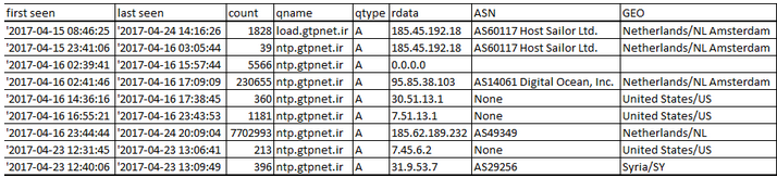 t01d4988961ce8cc775.png http://p0.qhimg.com/t01d4988961ce8cc775.png
