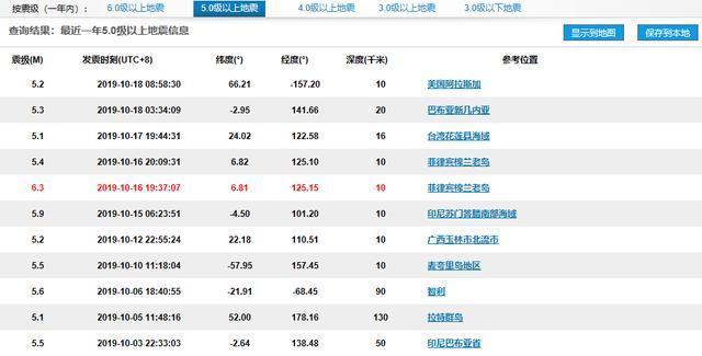 10月5级以上地震已达11次，科学家：有一种地震现象叫风暴地震