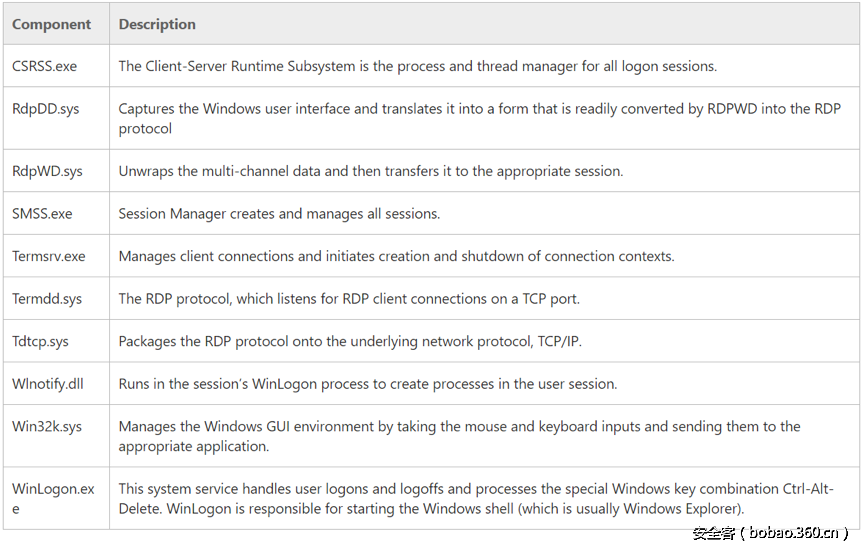 t01117b75955c5f1af4.png http://p6.qhimg.com/t01117b75955c5f1af4.png