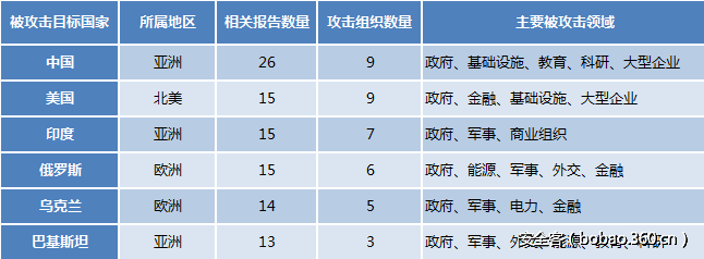 t014c1a9b4e48e669ea.png http://p6.qhimg.com/t014c1a9b4e48e669ea.png