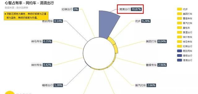 滴滴顺风车的消息