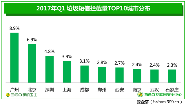 t014a4cd2a81a4bb270.png http://p1.qhimg.com/t014a4cd2a81a4bb270.png