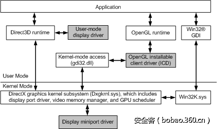 t015073dff4947a64d7.png http://p3.qhimg.com/t015073dff4947a64d7.png