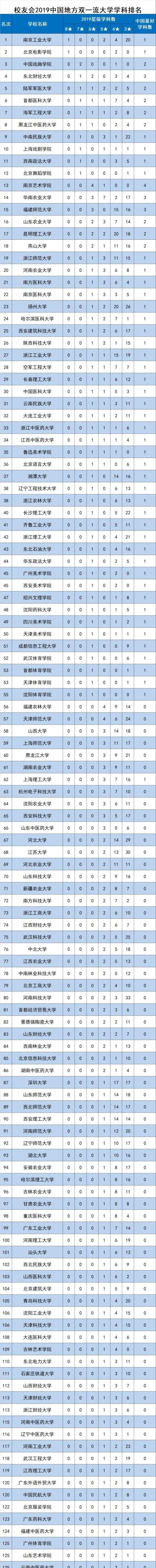 首批国家一流学科