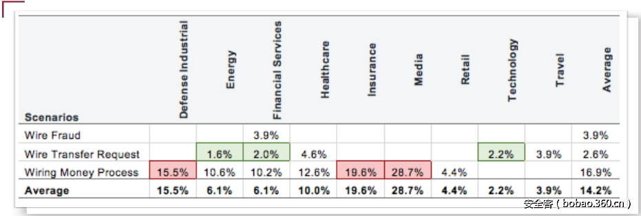 t01cd511b5d5e2100da.png http://p3.qhimg.com/t01cd511b5d5e2100da.png