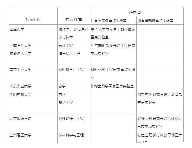 国家一流本科专业建设点是一本吗