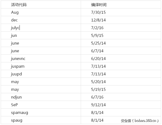 t01f6549736c44ba1cb.png http://p4.qhimg.com/t01f6549736c44ba1cb.png