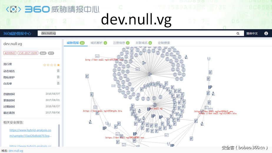 t01e063d796ff8f1d30.png https://p4.ssl.qhimg.com/t01e063d796ff8f1d30.png