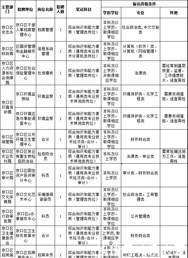 江苏省事业单位报名公告