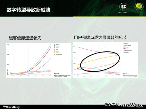 t014c7e88c47d0264e9.png http://p9.qhimg.com/t014c7e88c47d0264e9.png