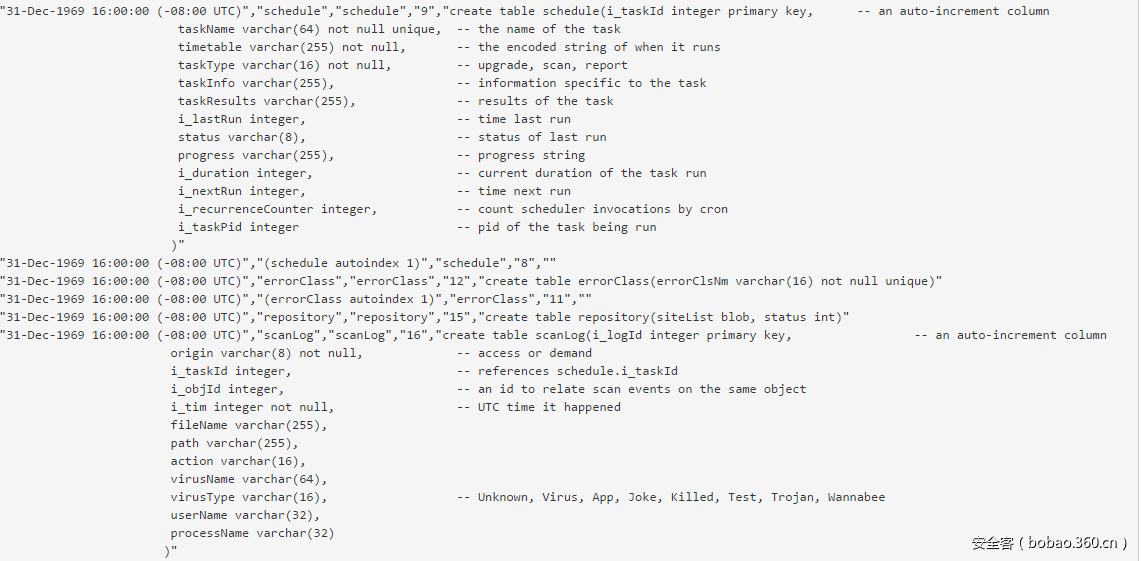 t0197c0bd46d15c9440.png http://p3.qhimg.com/t0197c0bd46d15c9440.png