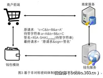 t01fd984f09a3f0d5f7.png http://p5.qhimg.com/t01fd984f09a3f0d5f7.png