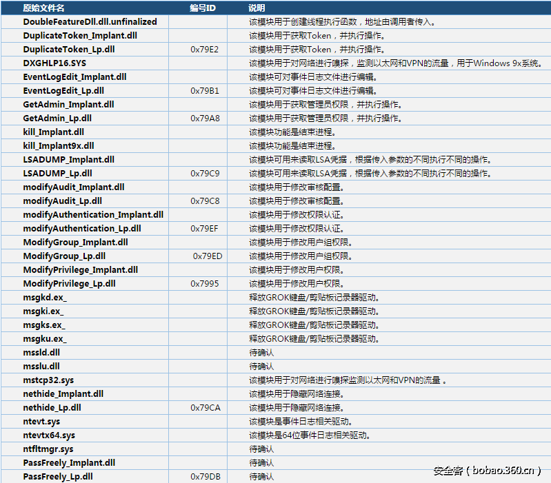 t01937bc911b681b778.png http://p5.qhimg.com/t01937bc911b681b778.png