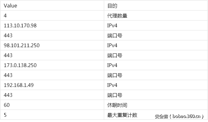 t01dfd3fd11864190f9.png http://p3.qhimg.com/t01dfd3fd11864190f9.png