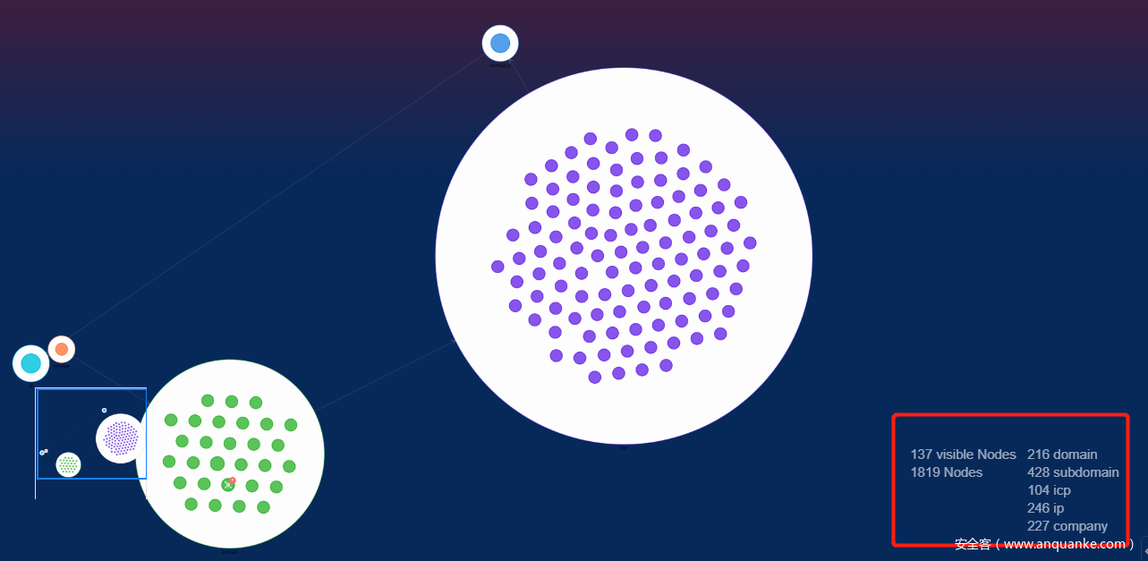 图12 Goby 的快速梳理大型央企集团资产的功能展示 图12 Goby 的快速梳理大型央企集团资产的功能展示