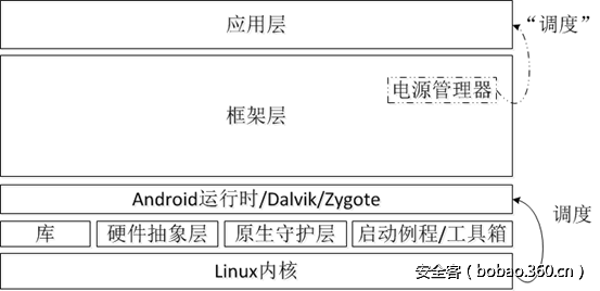 t01a75ee72b3f069518.png http://p8.qhimg.com/t01a75ee72b3f069518.png