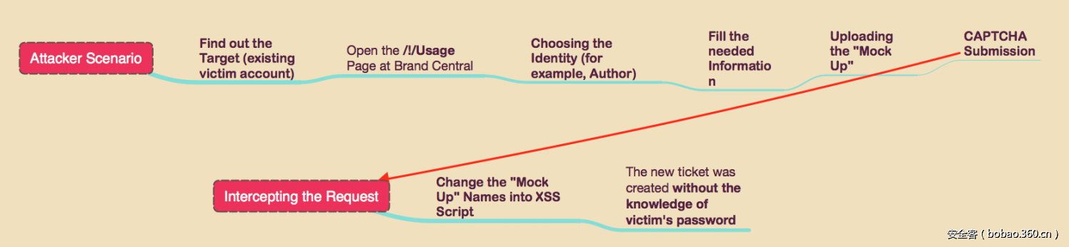 t011aeb83380622c234.png t011aeb83380622c234.png