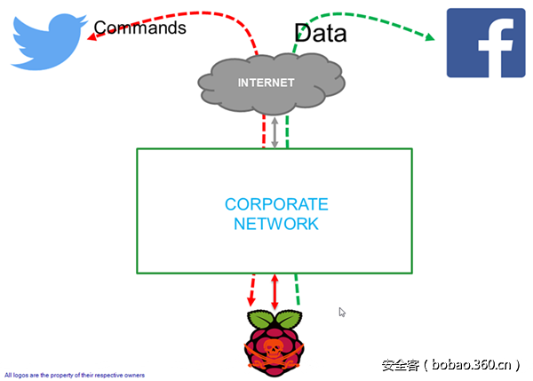 http://p4.qhimg.com/t014e91254c4db79c90.png