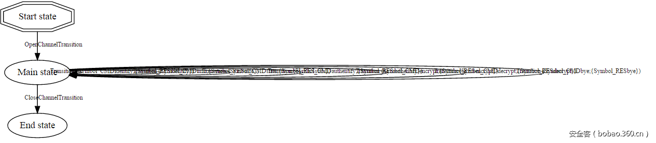 t0133714c8ea64d0527.png http://p8.qhimg.com/t0133714c8ea64d0527.png