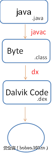 t01342cb5d11716e2bd.png http://p3.qhimg.com/t01342cb5d11716e2bd.png