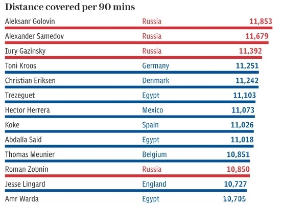 俄罗斯回应兴奋剂