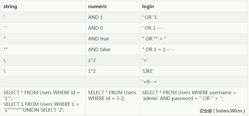 t01ec1ac77fe963166e.png http://p0.qhimg.com/t01ec1ac77fe963166e.png
