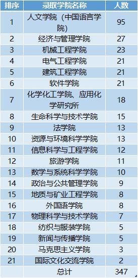 师范大学的省外