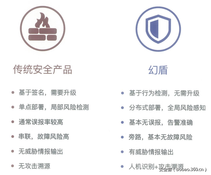 http://p7.qhimg.com/t01ceca9334800802b4.png