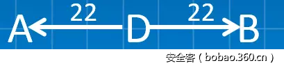 t01c3845c9f810554a2.png http://p7.qhimg.com/t01c3845c9f810554a2.png
