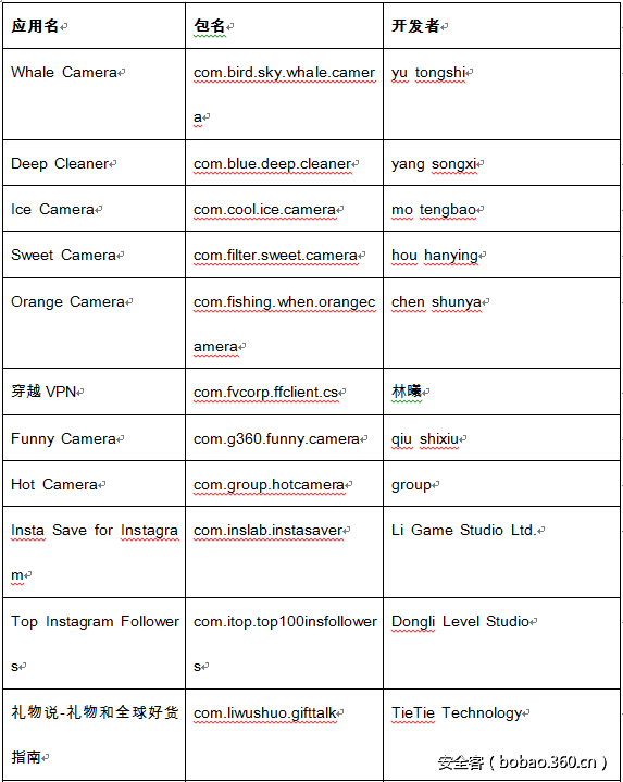 t01320f3e22034fe045.png http://p0.qhimg.com/t01320f3e22034fe045.png