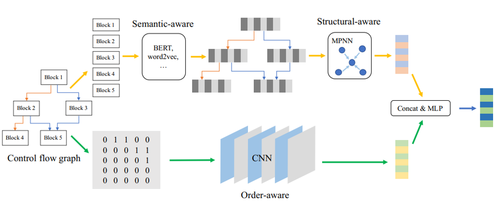 binaryai 工具的流程 binaryai 工具的流程