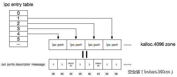 t01c7cb69edd60a6459.png http://p9.qhimg.com/t01c7cb69edd60a6459.png