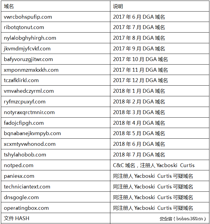 t01a439c264db9e1990.png http://p3.qhimg.com/t01a439c264db9e1990.png